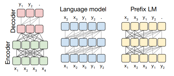 Transformer Architecture Schematics